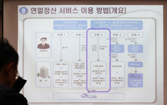 12일 오전 서울 종로구 서울지방국세청에서 관계자가 '연말정산간소화' 서비스를 설명하고 있다. 근로자는 15일 오전 9시부터 소득·세액공제 자료를 조회할 수 있고, 18일부터는 '편리한 연말정산' 서비스에서 공제신고서 등을 작성할 수 있다. 조회되지 않거나 사실과 다른 의료비는 '의료비 신고센터'에 17일까지 신고할 수 있다.